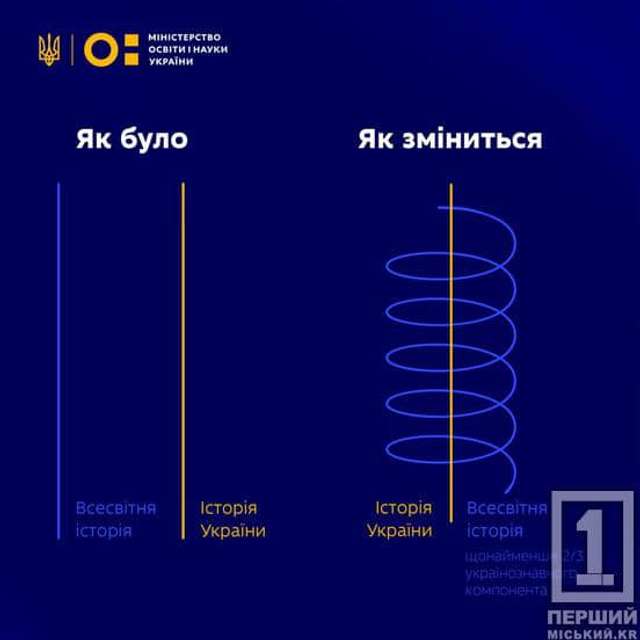 Наслідуючи Бандюковича: Зе-влада відбирає в українців власне минуле_1