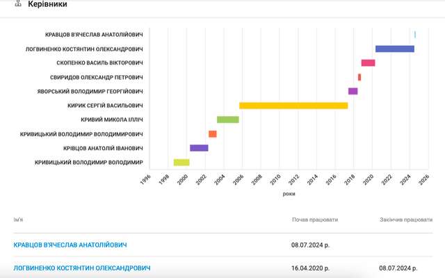 НАБУ викрили схему розкрадання під час закупівлі обладнання для «Харківобленерго»_1