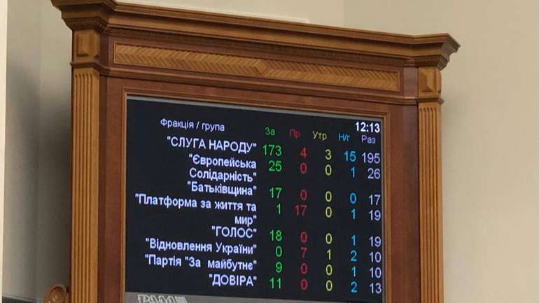 Рада підтримала заборону УПЦ МП в Україні