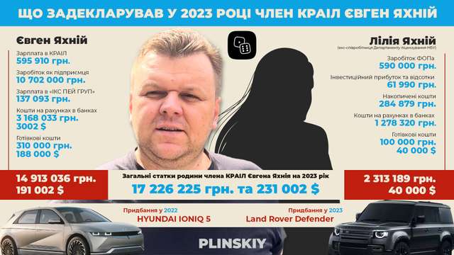 Мільйонери в КРАІЛ_1