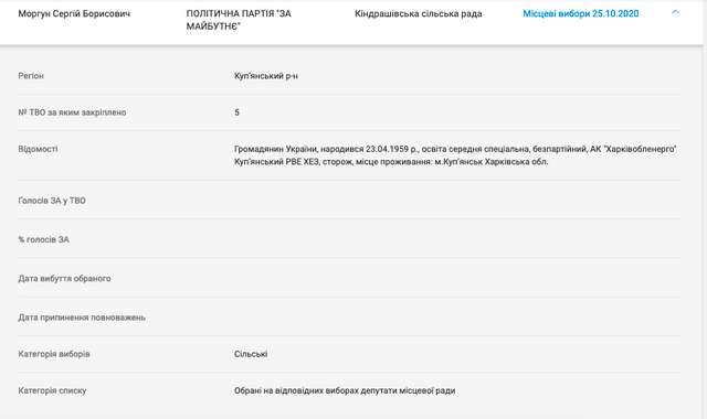 На Харківщині депутат уникнув ув’язнення за співпрацю з окупантами_1