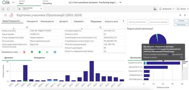 Зелені ямщики по завищених цінах замовили ремонт приміщень хірургії під ангіограф за 24 млн_13
