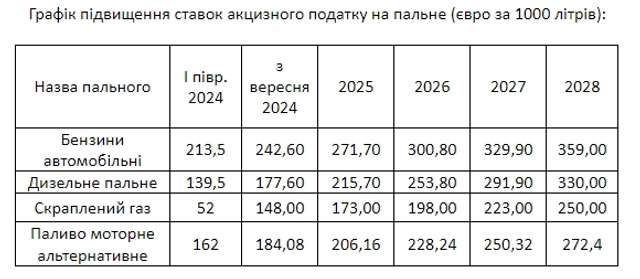 Замість допомоги від держави - чергові Зе податки та Зе збори_1