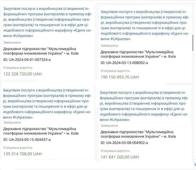 ЗеленськийЄрмак у 2024 році витратив на Зелемарафон 640 мільйонів гривень_1