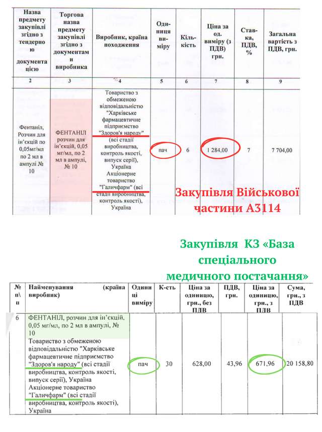 ЗеленськийЄрмак вбиває націю фентанілом_1
