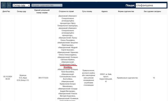 Казнокради грабуватимуть українців під опікою міністерши Стефанішиної_1
