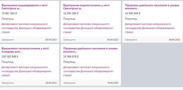 Фірма, пов’язана з Павлом Кириленком, заробила 414 млн гривень на відновленні Донеччини_1