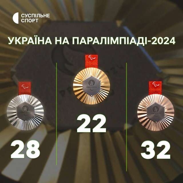 Українці завершили виступи на Паралімпіаді-2024 у Парижі_7