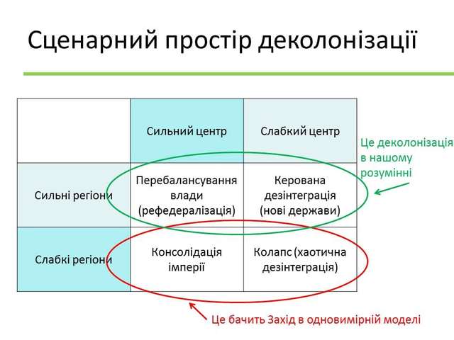 Чому Захід боїться деколонізації РФ?_1