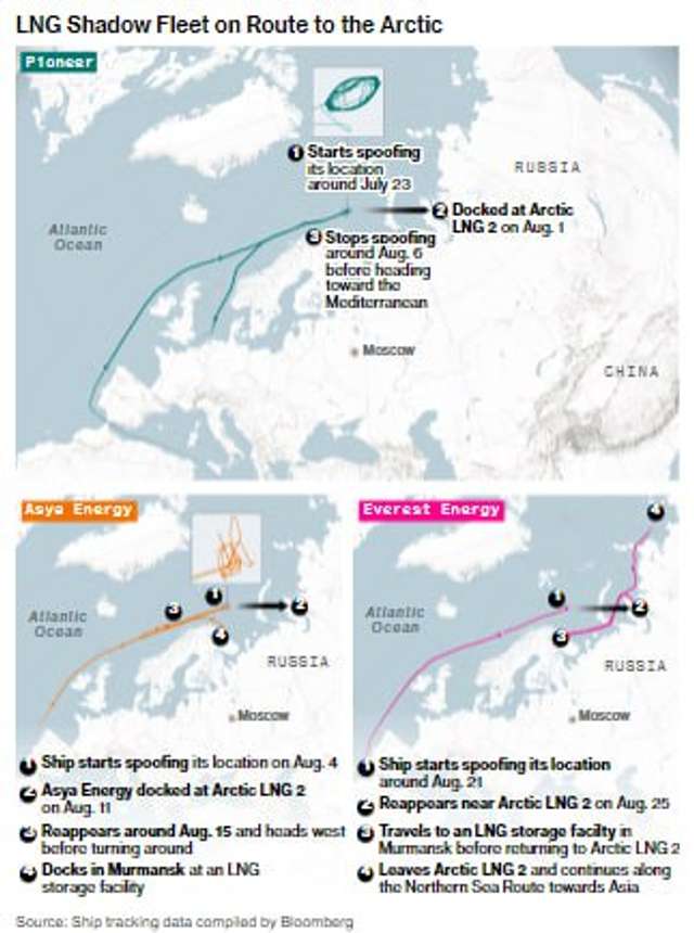 Журналісти Bloomberg викрили газовий «тіньовий флот» РФ_5