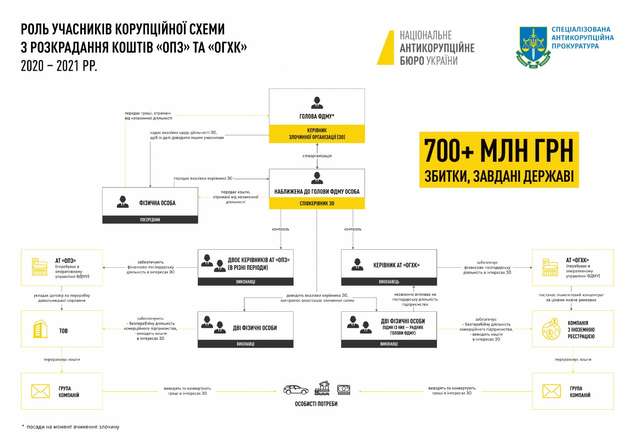 У справі колишнього Голови Фонду держмайна повідомлено про нові підозри_1