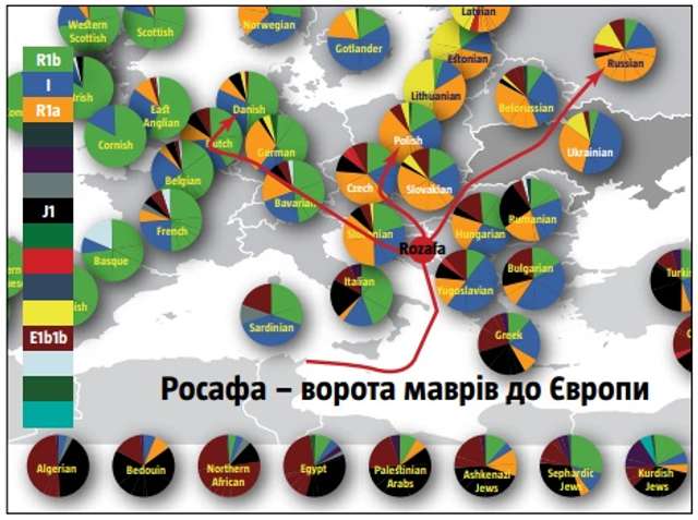 Українські маври: розкриття лінгво-генетичої загадки_3