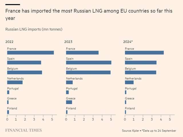 Уряд Бельґії закликав ЄС запровадити заборону на купівлю газу із РФ_1
