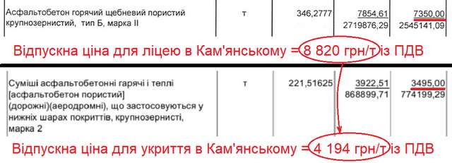 Ліцей у Кам'янському відремонтують за 130 млн грн, хоча можна вдвічі дешевше_1
