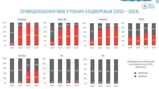 Мовна окупація українців: російська повертає втрачені позиції_1