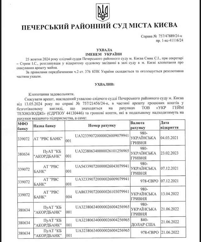 ЗСУ винні російському бізнесмену 2,6 млрд. грн. та негайно мають повернути йому гроші._1