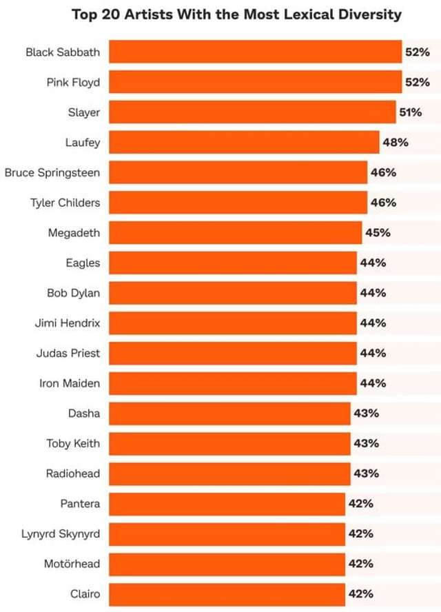 Науковці визнали метал найінтелектуальнішим музичним жанром_1