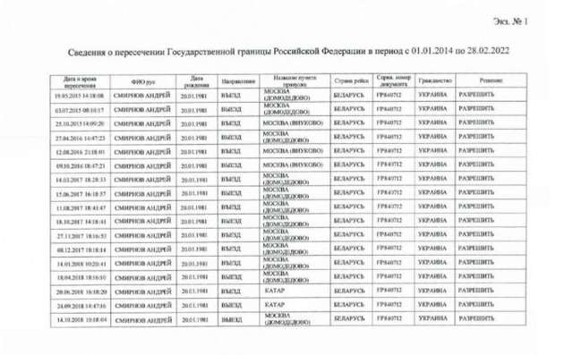 Костін, Федоров та Смирнов під час війни систематично відвідували росію_3