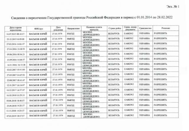 Костін, Федоров та Смирнов під час війни систематично відвідували росію_9