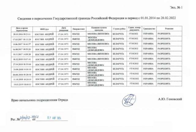Костін, Федоров та Смирнов під час війни систематично відвідували росію_15