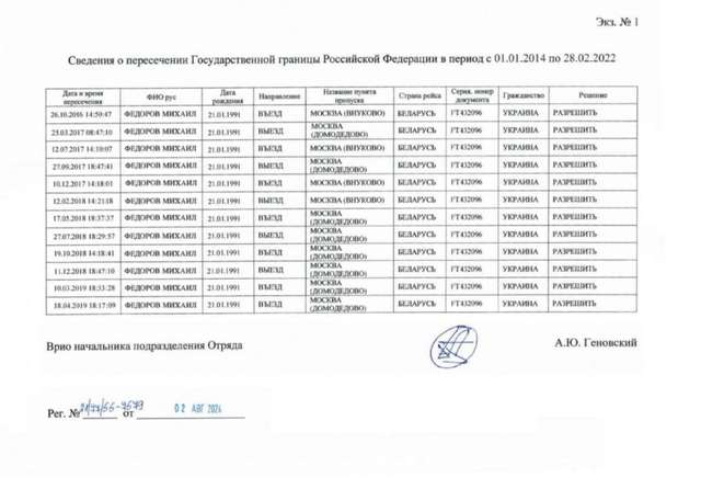 Костін, Федоров та Смирнов під час війни систематично відвідували росію_19