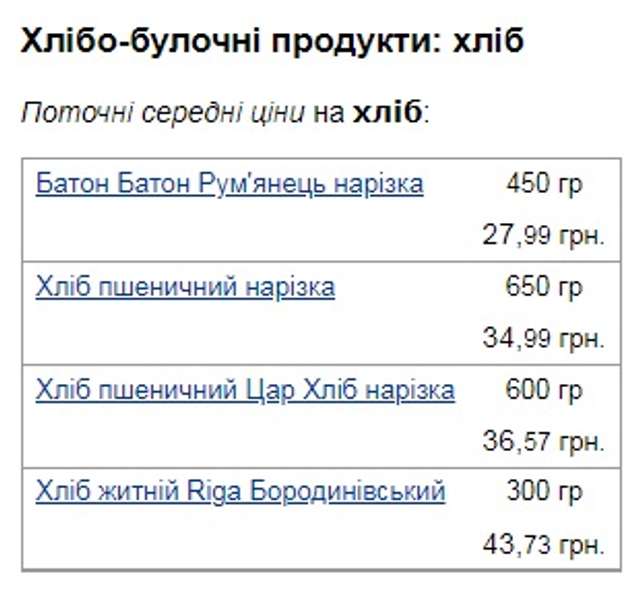 У МінАПК збрехали, українцям бракуватиме хліба взимку_1