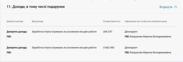 Безрукова і Ситник розкошують коштом зубожілих українців_1