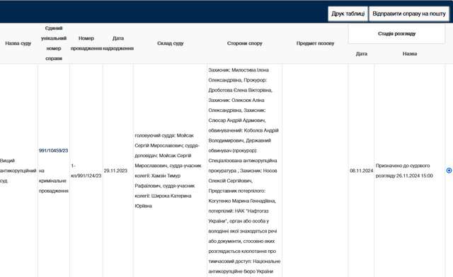 ЗеленськийЄрмак дозволив Коболєву втекти за кордон_1