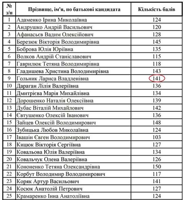 Недоброчесна суддя-відкривачка Лариса Гольник не змогла обратися до ВККСУ_3