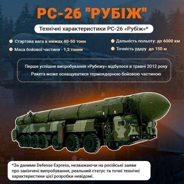 Московія вперше вдарила по Україні міжконтинентальною балістичною ракетою «Рубіж» – ЗМІ_1