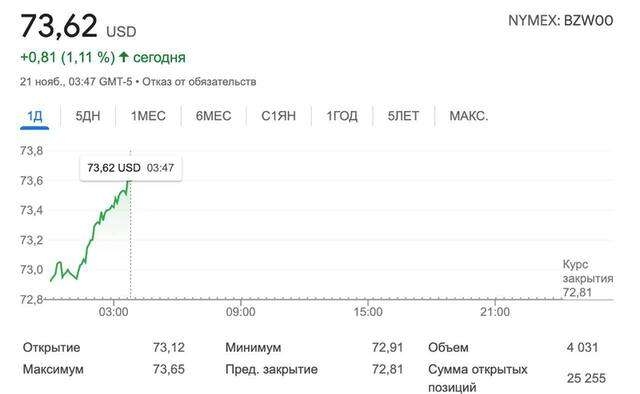 Московія вперше вдарила по Україні міжконтинентальною балістичною ракетою «Рубіж» – ЗМІ_3