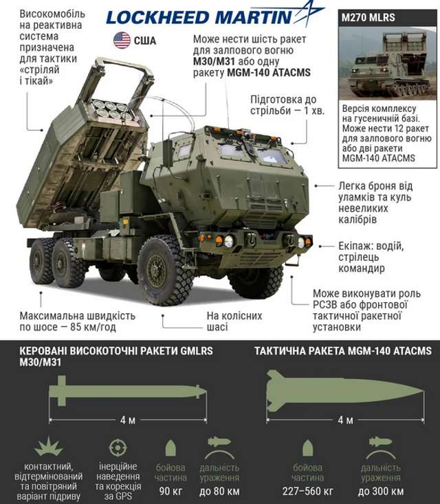 США розмістять війська з HIMARS в Японії на випадок загострення конфлікту з Китаєм через Тайвань_1