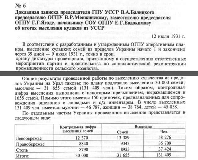 Родич колаборанта Балицького досі не визнаний виконавцем Голодомору_1