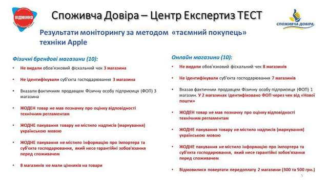 Половина магазинів збуту Apple не видає фіскальні чеки та не має суб’єкта господарювання_7