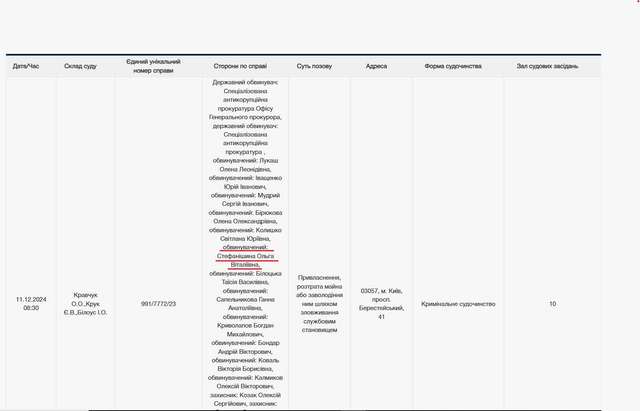 11 грудня ВАКС продовжить розгляд корупційної справи Ольги Стефанішиної_1