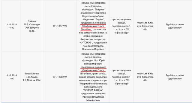 11 грудня ВАКС продовжить розгляд корупційної справи Ольги Стефанішиної_3