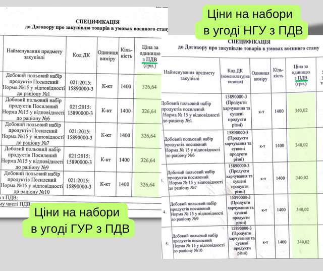 Зелені щури з Міноборони продовжують обкрадати воюючу армію_1