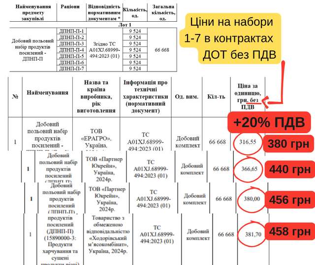 Зелені щури з Міноборони продовжують обкрадати воюючу армію_3