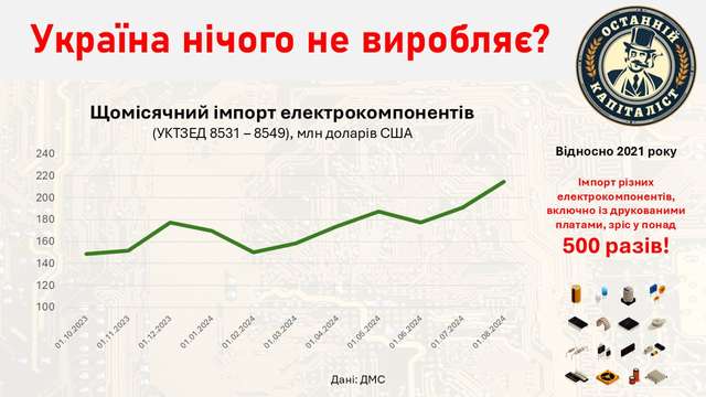 Україна не лише воює, а й продукує власну зброю_1