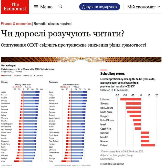У всьому світі дорослі люди тупішають_1