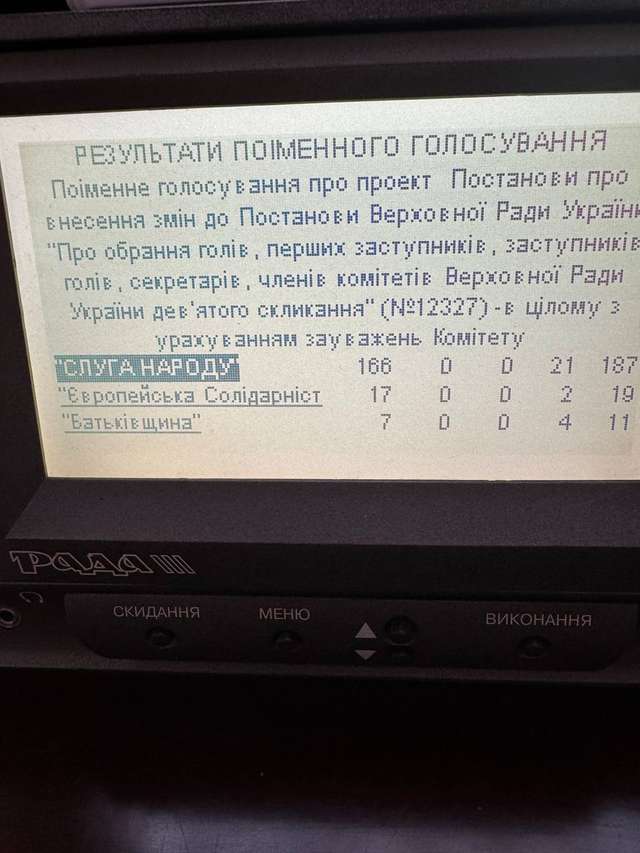 Депутат Бойко залишився в комітеті Ради з прав людини – Гончаренко_3