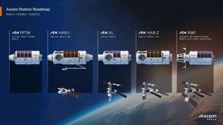 Axiom Space кидає виклик Міжнародній космічній станції