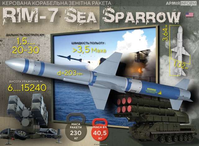 Греція надасть Україні ракети «Sea Sparrow» – ЗМІ_1
