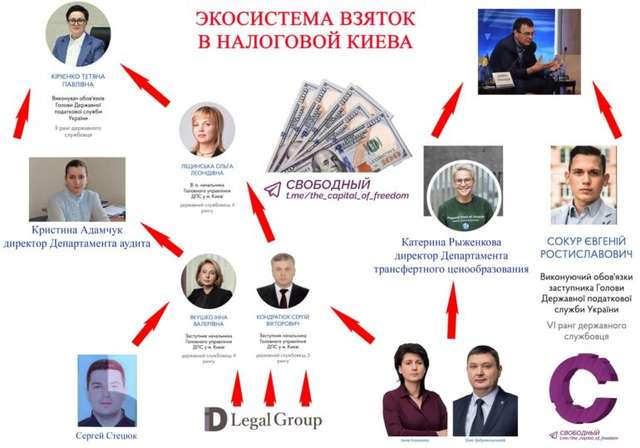 Розкриття масштабної корупційної схеми у Державній податковій службі України_3