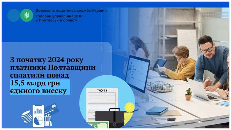 З початку 2024 року платники Полтавщини сплатили понад 15,5 млрд грн єдиного внеску