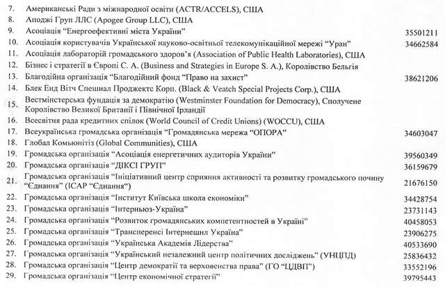 У будівництві соросівськоії України кадри вирішують усе_5