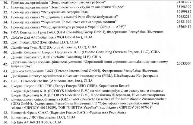У будівництві соросівськоії України кадри вирішують усе_7