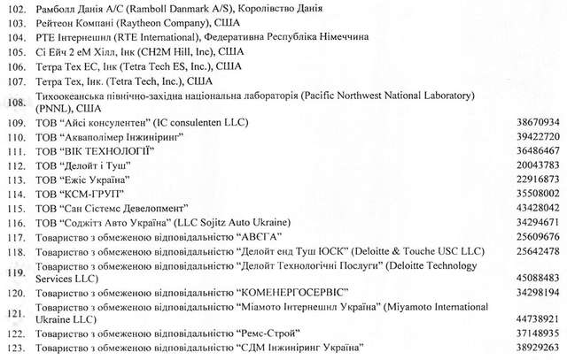 У будівництві соросівськоії України кадри вирішують усе_15
