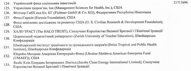 У будівництві соросівськоії України кадри вирішують усе_17
