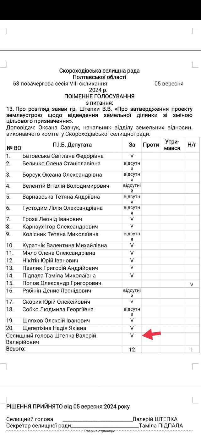 Скороходівська Народна республіка_11